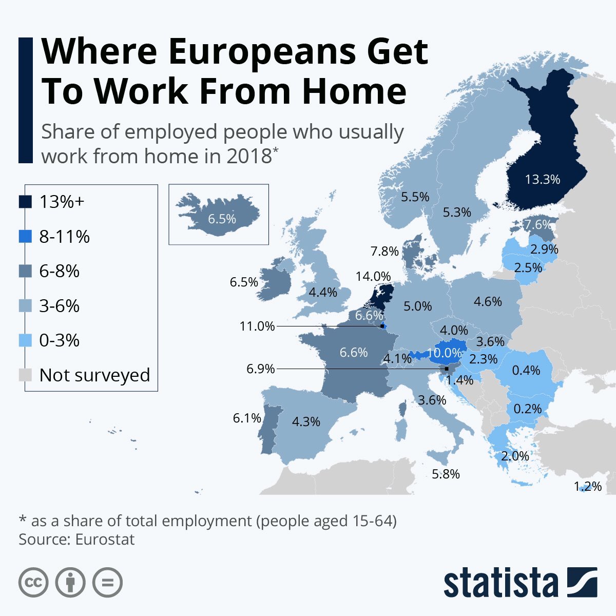 Europe remote work market by country:
1️⃣🇳🇱 Netherlands (14%)
2️⃣🇫🇮 Finland (13%)
3️⃣🇱🇺 Luxembourg (11%)
4️⃣🇦🇹 Austria (10%)

#RemoteWork #WorkFromHome