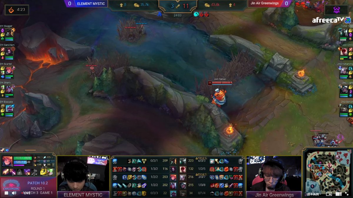 アフリカtvゲーム部 Elementmystic Jinairgw ただ今 Lol Challengers Korea Spiring アフリカtvにて配信中 韓国でも多くの人が注目 してます 視聴はこちら T Co Mkyu3obagd Lolkoreaはアフリカtvで 챌린저스 Lckck アフリカtvゲーム部 Elementmystic Jinairgw ただ今 Lol Challengers Korea Spiring アフリカtvにて配信中 韓国でも多くの人が注目 してます 視聴はこちら T Co Mkyu3obagd Lolkoreaはアフリカtvで 챌린저스 Lckck