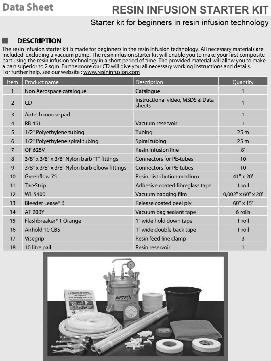 Royal Thermoset Pvt. Ltd. (PvtThermoset) / Twitter