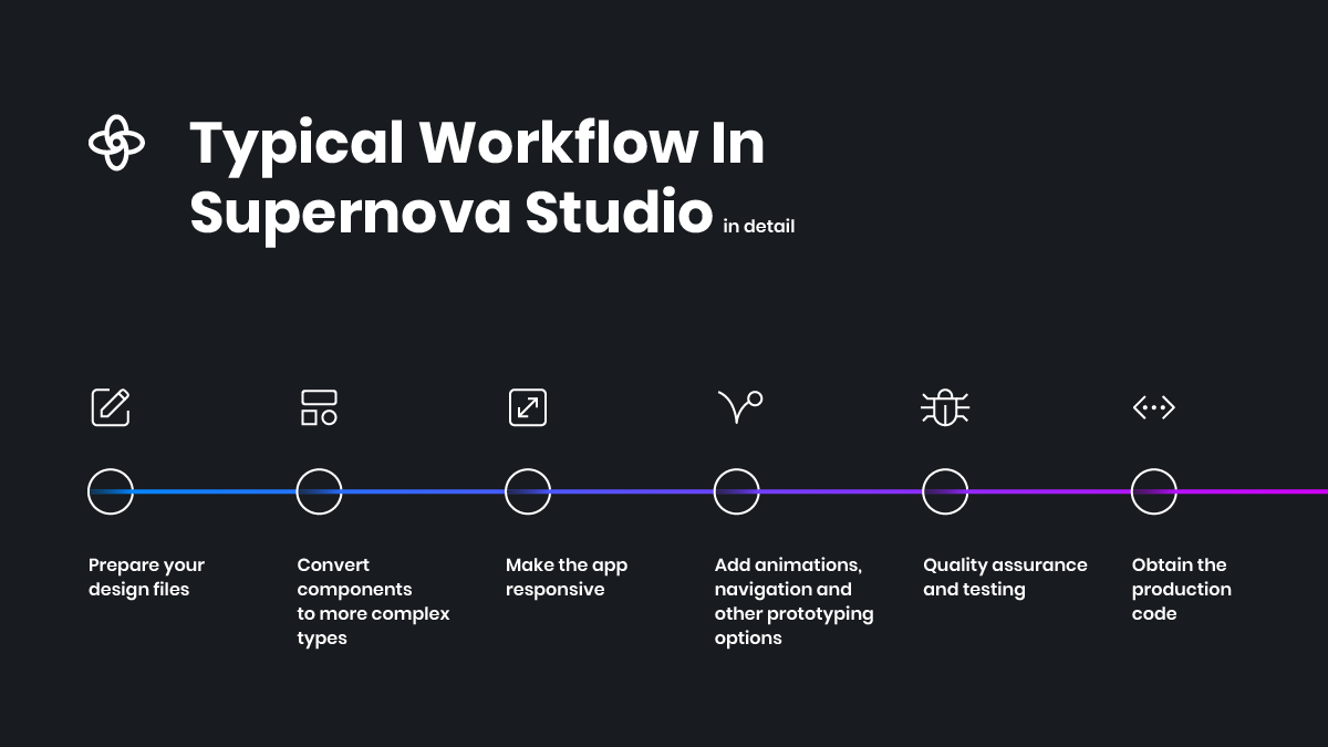 supernova_io's tweet photo. You deserve more than just snippets. You deserve real-time, production-ready code.
Experience the workflow you deserve with your 14-day free trial of Supernova: https://t.co/13YKZPga64
#UXDesign #Supernova #DesignToCode #SupernovaStudio #UX #ProductDesign #Tech https://t.co/1j99BkCdcs