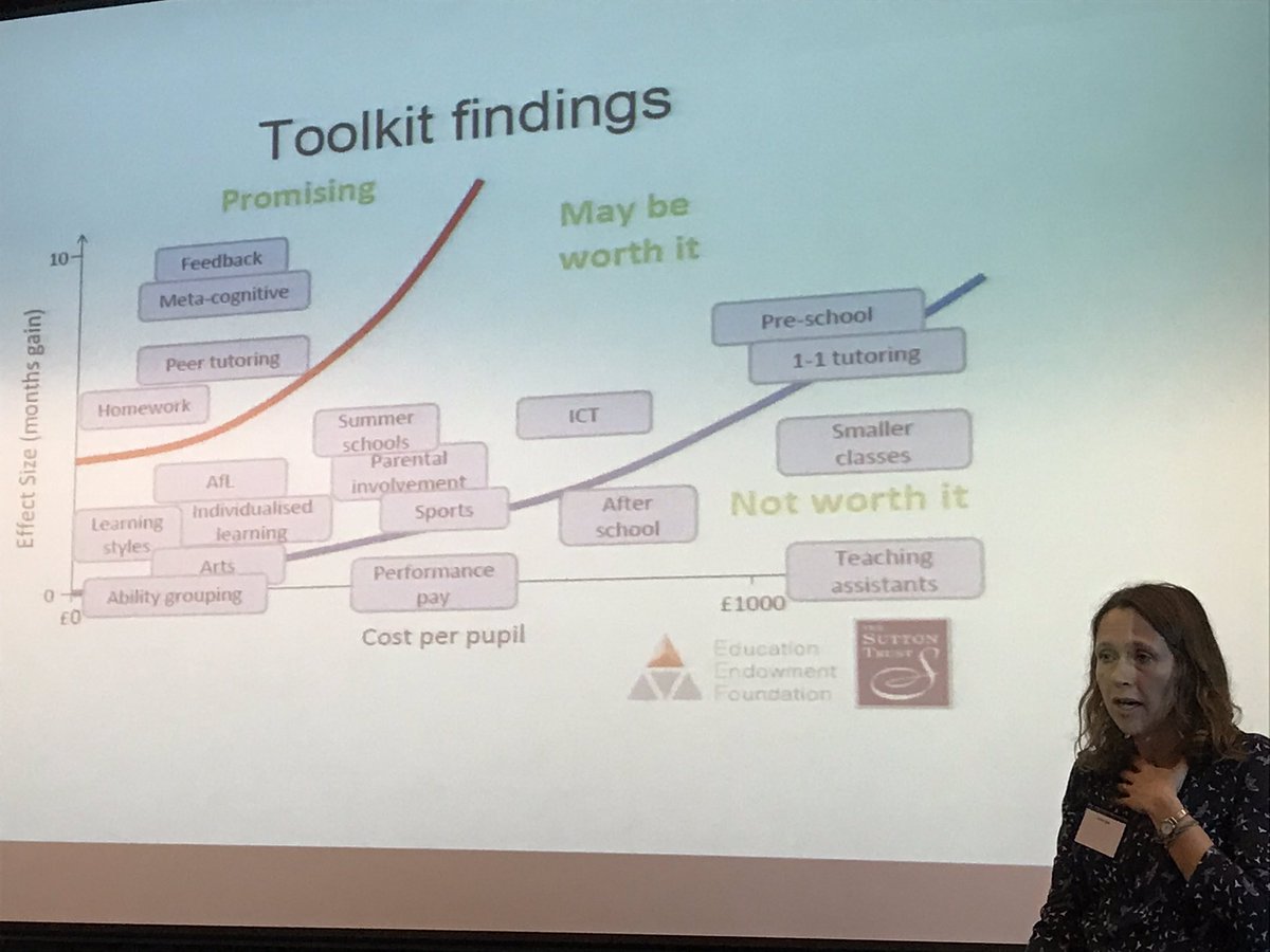 GillLeahy1's tweet image. Hearing from @esthergee1 from @RPSresearch about initial stages of being involved with research and how focussing on peer coaching has led to #mixedattainment  #LondonED
