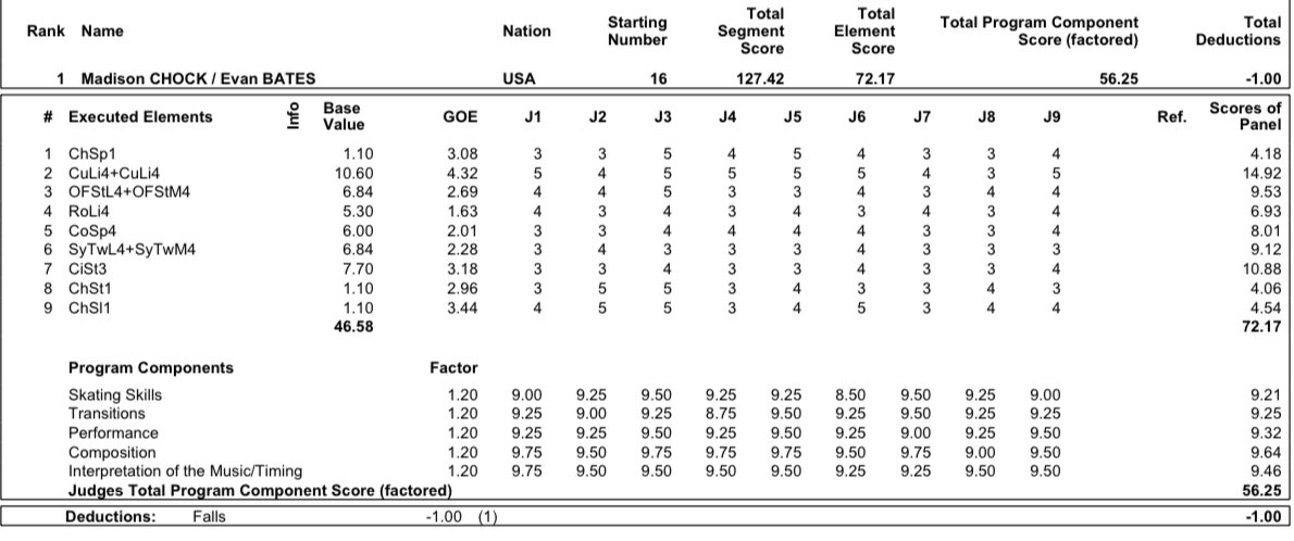 Чемпионат четырех континентов  |ISU Four Continents Figure Skating Championships/4-9 февраля 2020/ Сеул (Корея) - Страница 3 EQKAxgeU8AIsX2B?format=jpg&name=medium