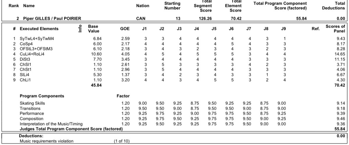 Чемпионат четырех континентов  |ISU Four Continents Figure Skating Championships/4-9 февраля 2020/ Сеул (Корея) - Страница 3 EQKAxgsUcAAp3Xj?format=jpg&name=medium