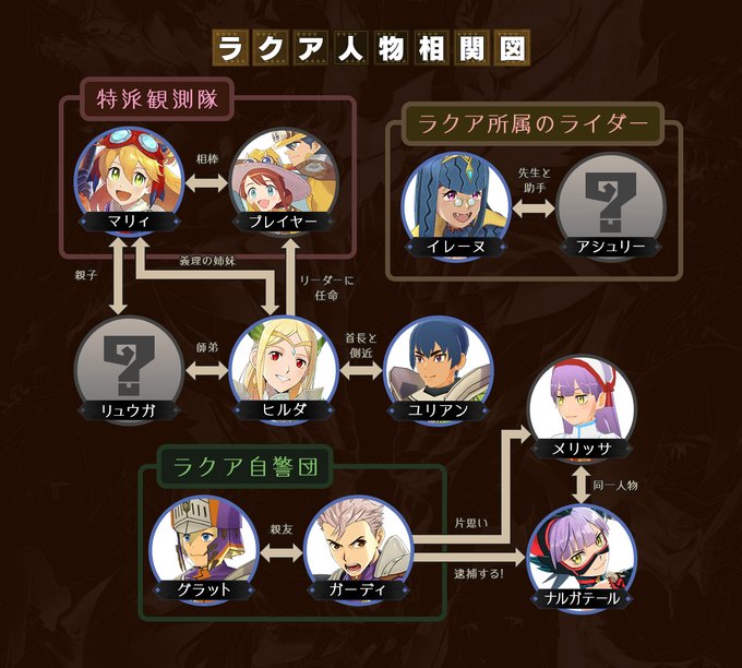 人物相関図のtwitterイラスト検索結果 人物相関図のtwitterイラスト検索結果