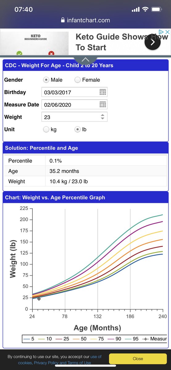 simplybambi_'s tweet photo. So everyone was so excited yesterday as James is finally starting to put weight on. Not much but it’s heading in the right direction. So he has went from being below the zero line on his chart to 0.1 😂 exciting times 🙌🏻 https://t.co/vHSUK0Disd