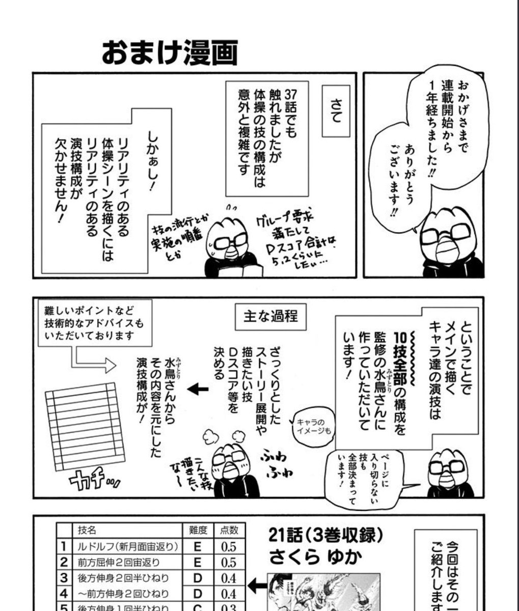 体操青春漫画 ムーンランド、監修はアテネ五輪団体金メダリストで現日本代表監督の水鳥寿思さんです!
毎回のお話のチェックだけではなく、実は作中の演技構成の大部分も作っていただいております!!!最新5巻の巻末書き下ろしおまけでは、その一部を収録しております! 