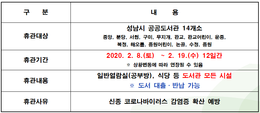 성남시 분당구청 tweet media