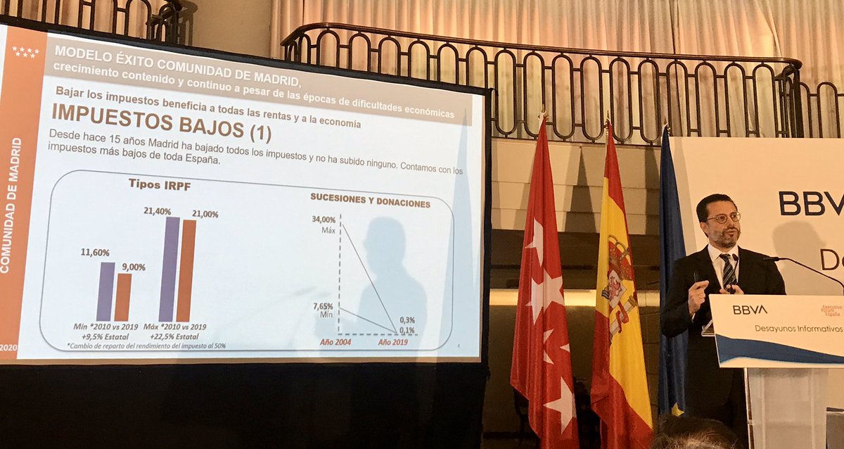 rocioguemes's tweet image. “La @ComunidadMadrid es la que está creciendo más, generando mayor empleo, mayor creación de empresas y atrayendo el mayor flujo de #inversionesextranjeras. Más que limitar a la CM habría que imitarla” Consejero de Hacienda #JavierFdezLasquetty en #desayunomadrid de @exeforum1