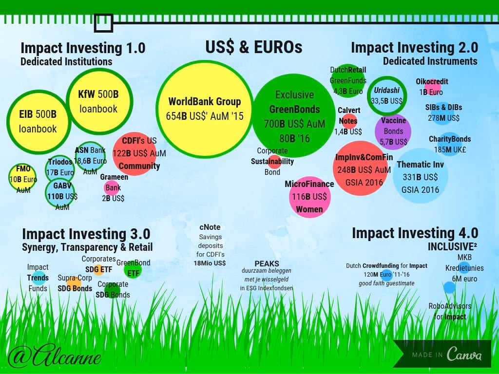 Quotes impact investing firms Quotes impact investing firms instaforex mt4 platform for blackberry