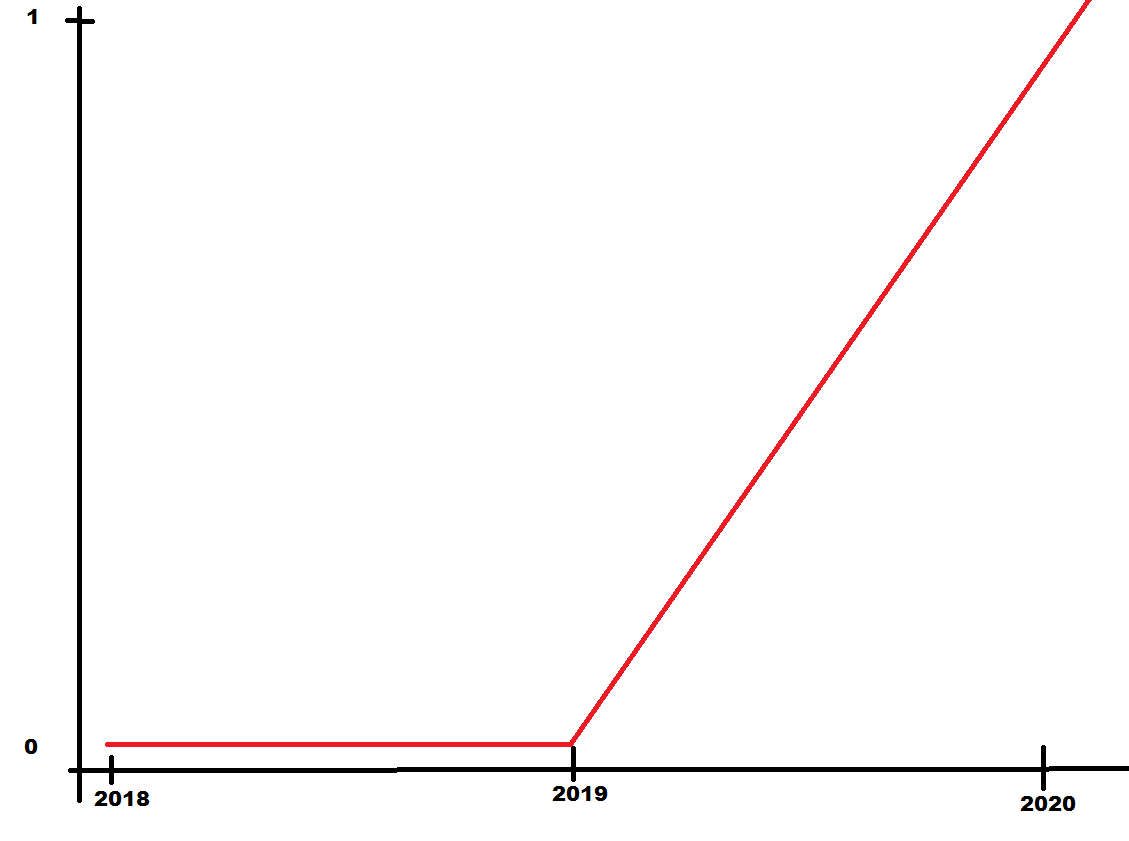 Antall Fjordman-kronikker i Aftenposten i et historisk perspektiv
