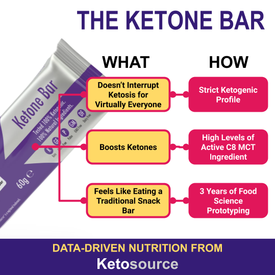 ketosourceUK's tweet photo. Product Journeys: The idea behind the invention of the Ketone Bar
#ketosource #ketosourcecommunity #ketodiet #ketofam #purec8 #ketouk #ketolondon #ketoeurope #ketolifestyle #lchf #mctpowder #mct #ketonebars #purec8mctoil #ketoproductfacts #datadriven #datadrivennutrition https://t.co/nnRQ1PtcJt