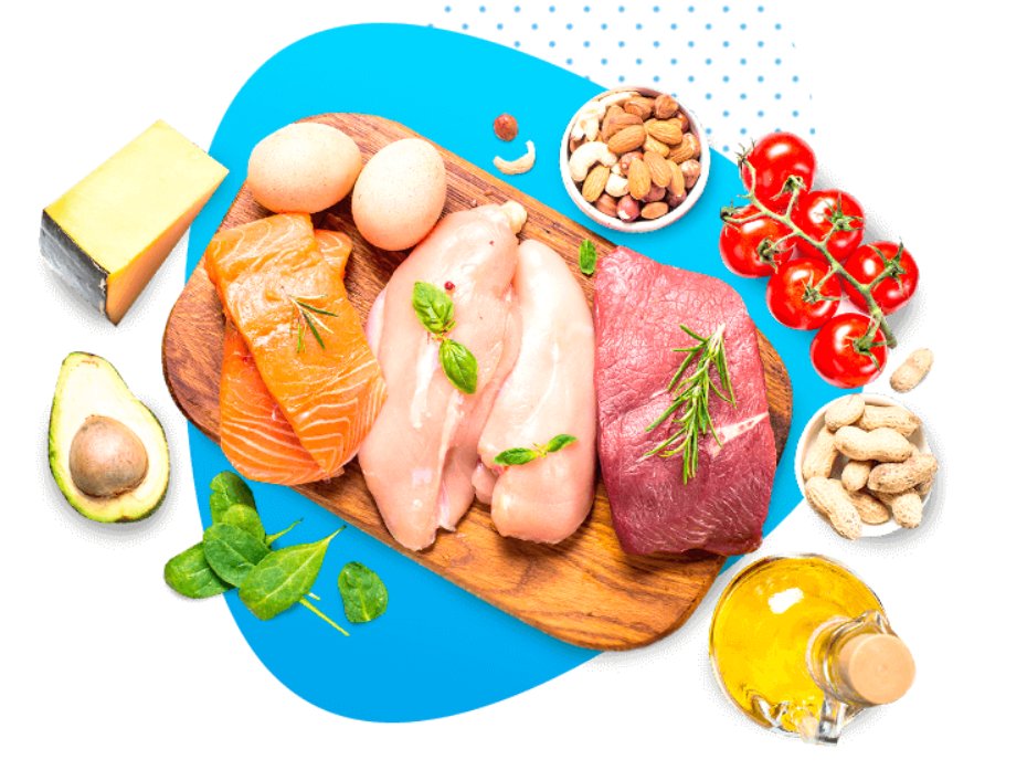 Кета диета завтрак. Кето диета блюда. Пирамида кето диеты. Кето диета для начинающих меню. Список кето продуктов.