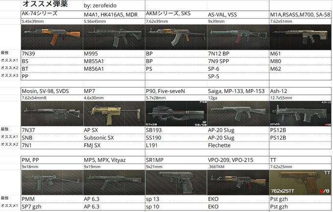 Liste Des Tweetsみずみず A Donne Le Hash Escapefromtarkov 1 Whotwi Analyse Graphique Twitter Liste Des Tweetsみずみず A Donne Le Hash Escapefromtarkov 1 Whotwi Analyse Graphique Twitter