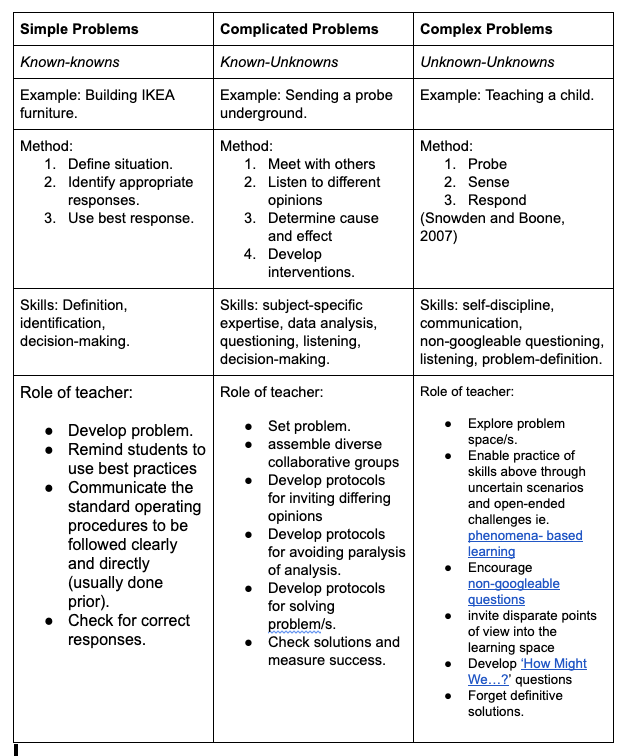 misscmorrison's tweet image. Building #futureresilience through #complexproblemsolving - an important read - buff.ly/2vRT5CA @NoTosh @DrJezza @GerryDeFazio @ewanmcintosh @largerama @robbielove79 @grantharbor @tina_p @ldeibe
