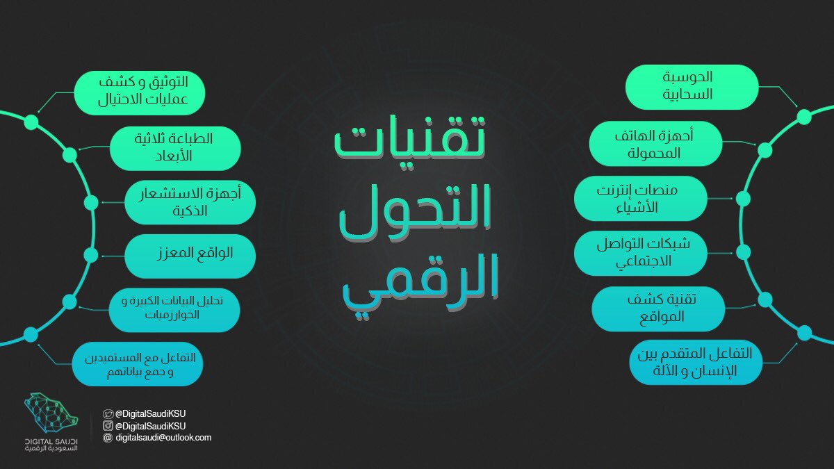 التحول الرقمي في السعودية