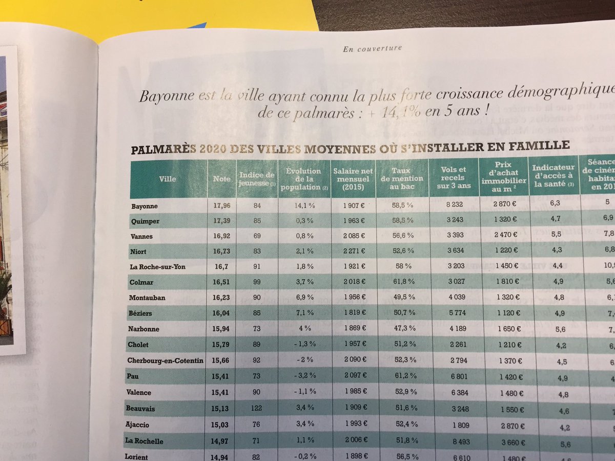DavidRobo56's tweet photo. Vannes dans le top 3 des villes moyennes de France où l’on vit heureux en famille, selon un classement paru dans Le Figaro Magazine ! #Vannes, ville des familles et fière de l’être ! #bretagne #morbihan https://t.co/24CVlpWKt9