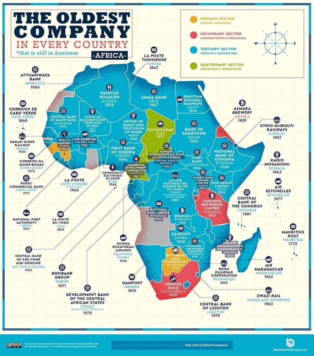 Charles Onyango-Obbo on Twitter: "This map shows the oldest company in every country. In Africa, Mauritius Post gets the longevity crown, having opened in 1772. fact, the top 10 oldest businesses