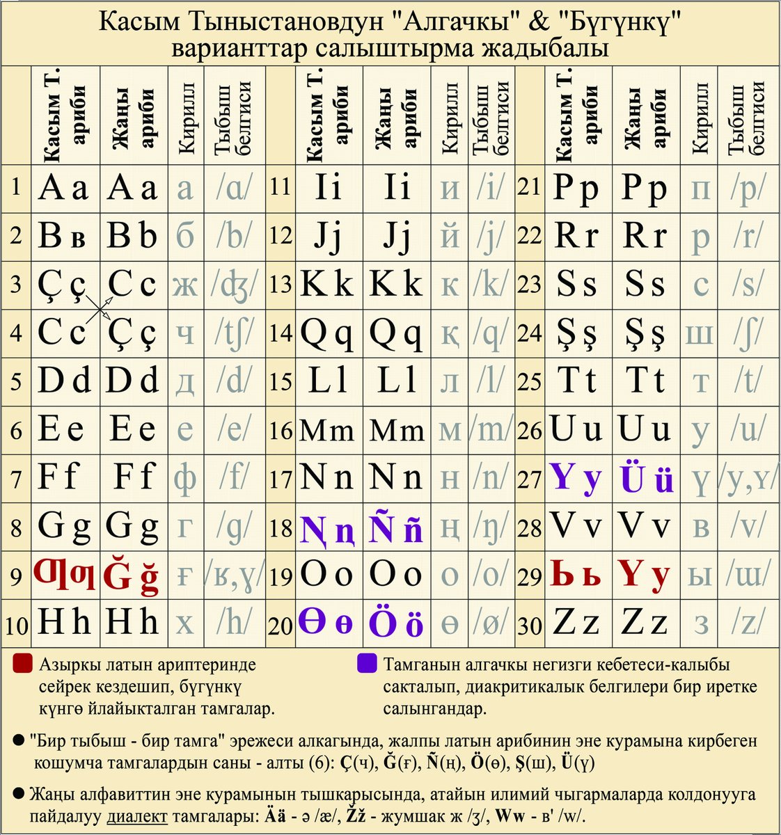 Язык киргизов