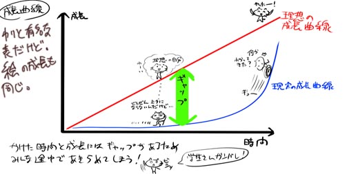 私は美術の学校へ行って才能は無いなと痛感した。
そうはいっても私には絵しかないと思っていたので、
くじけずにコツコツと継続して勉強を続けていた記憶がある。
ある時点で点と点が繋がる感覚があり「あれ?なんか見えてきた?」という時期があった。
成長はガマン比べですね。
#イラスト #美術 