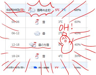 さて、週末の舞鶴の天気は… 