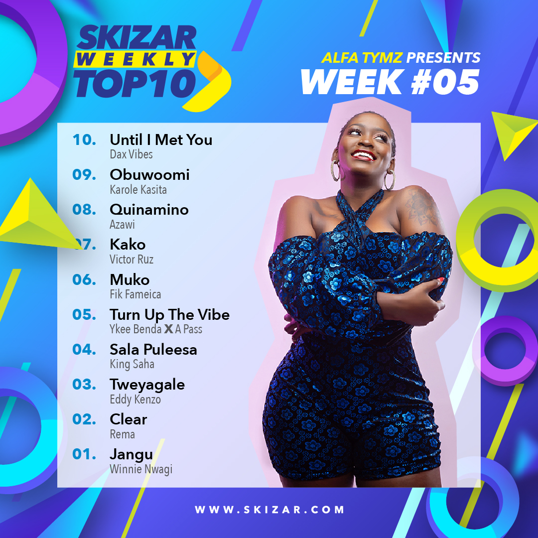 skizarnews's tweet photo. #SWT10 with @AlfaTymz | Friday 31st January 2020
To watch these videos visit 🔗https://t.co/uZglO91f62

Cc: @WinnieNwagi https://t.co/PywE7AhgoN