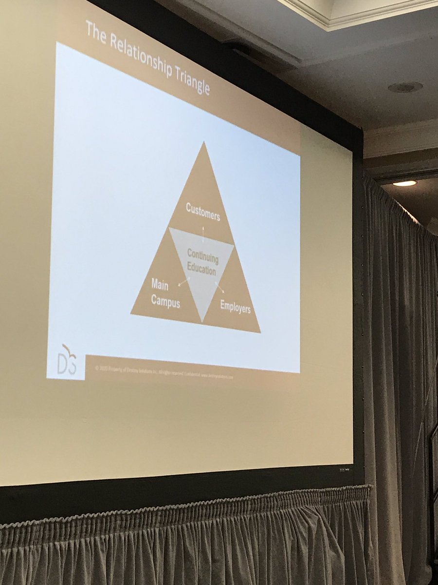 ExL_DalAC's tweet photo. Continuing education...providing future vision for institutions @CollegeCan @Evolllution #FormCont20 #ContEd20 #relationshiptriangle #lifelonglearning https://t.co/sSJsimQJab
