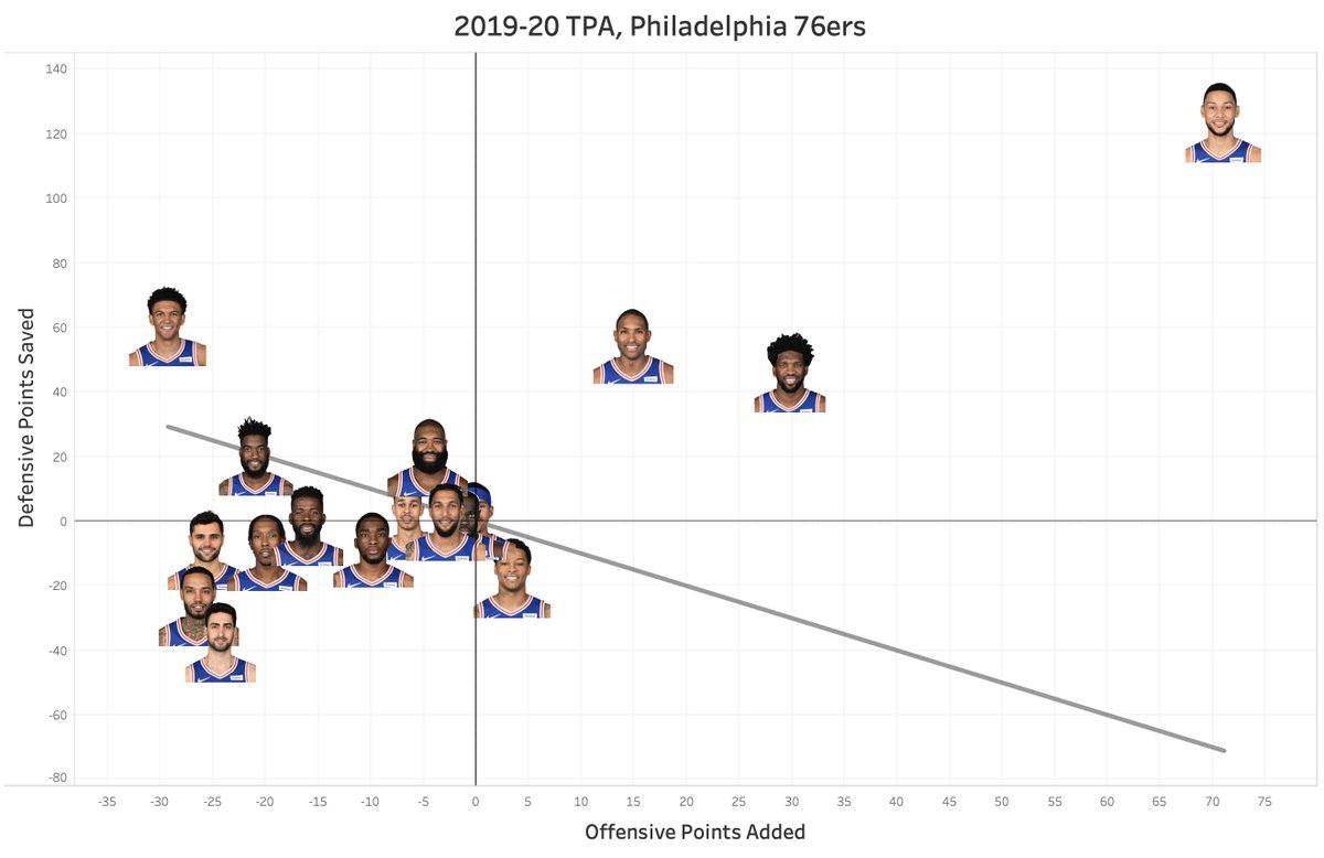 「76ers TPA」的圖片搜尋結果