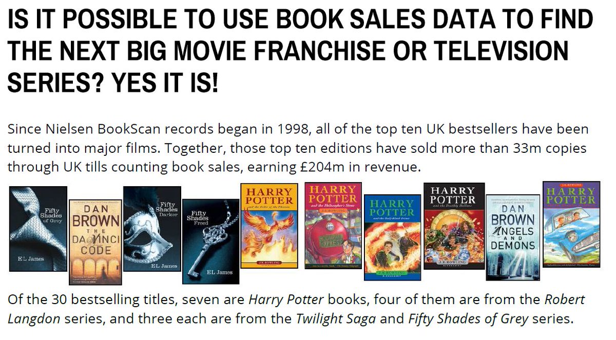 mel_zil's tweet photo. Is it possible to use book sales data to find the next big movie franchise or television series? Yes it is!
I have written this article to the @Creative_Fed, and I invite you to have a look at it!
https://t.co/UENEXxrJKU
#booksalesdata #nielsenbook #nielsenbookscan https://t.co/QUHUiYRlkF