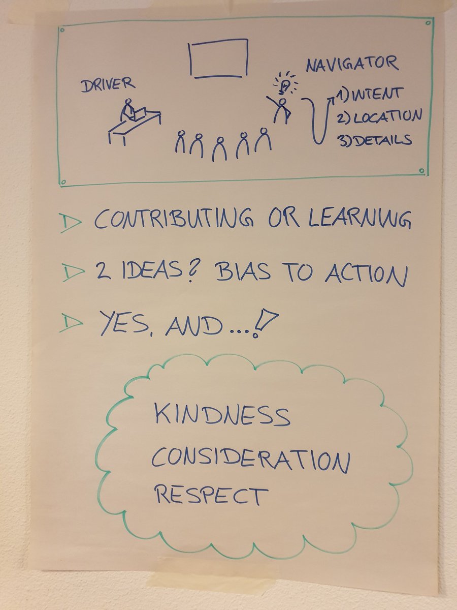 lisihocke's tweet image. Yay! Had a wonderful crowd at my &quot;Mob Exploratory Testing&quot; workshop at #DDDEU today. Loved the aha moments expressed throughout! 😃 My own included 😁 Special thanks to @w3ltraumpirat for helping facilitate! 😊🙏 #MobProgramming #MobTesting #ExploratoryTesting