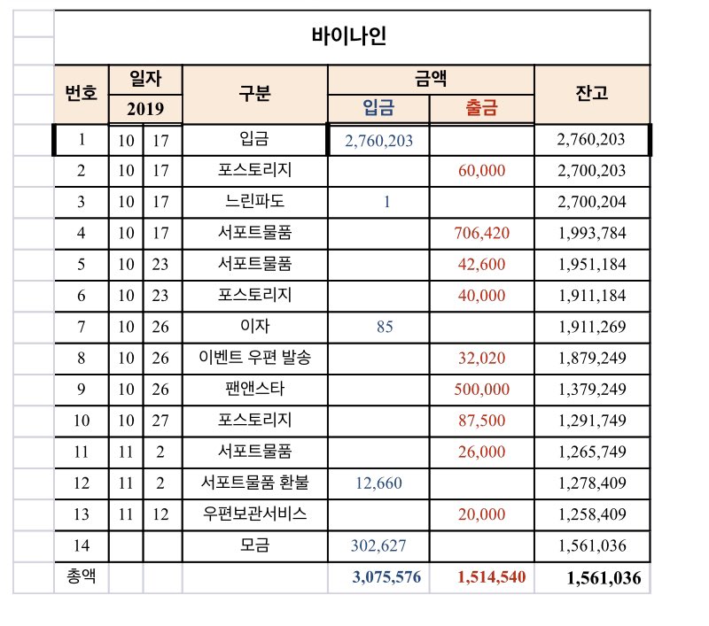 바이나인총공계 tweet media