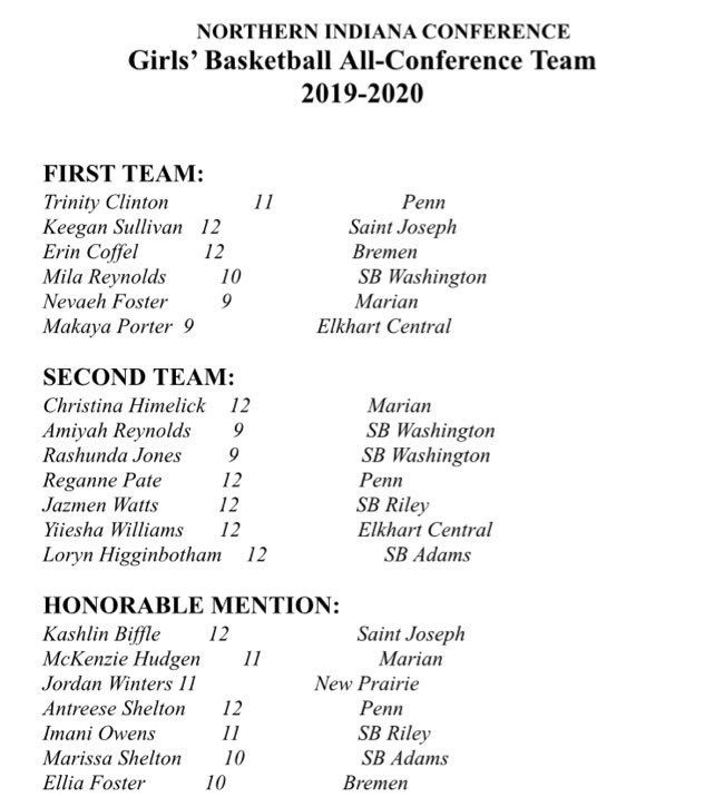 WHSPanthersGBB's tweet photo. Congrats @15MilaReynolds (1st Team), @shunda30501381 &amp; @Amiyah_Reynolds (2nd Team) for their N.I.C. All-Conference selection. Each one of them have 1st team talent but we are grateful for the many sacrifices for personal glory they make along with their teammates. 
#GoPanthers https://t.co/SE35K5qNEH