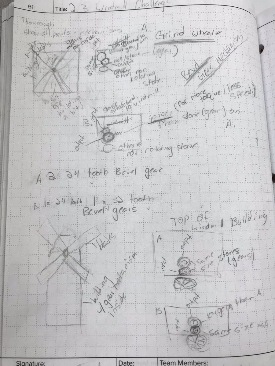 shawnbigdaddyc's tweet photo. My AR students have completed their designs for the Windmill Construction Project. They were challenged to design a windmill that could either pump water, grind wheat or cut wood. @Dlwhite311 @pcredraider @texaspltw @PLTWorg @kchelmick @NisdCTE @MedlinMiddle https://t.co/pQCdEqSshR
