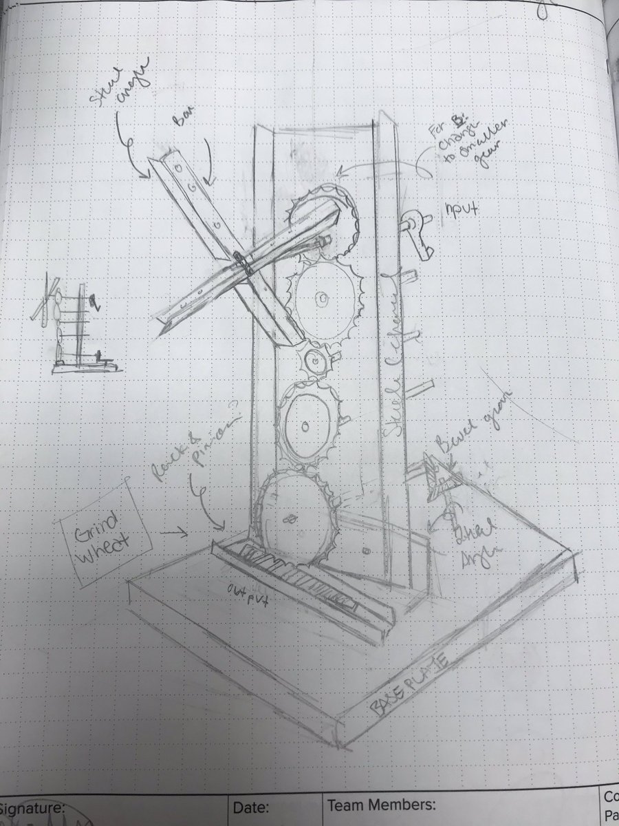 shawnbigdaddyc's tweet photo. My AR students have completed their designs for the Windmill Construction Project. They were challenged to design a windmill that could either pump water, grind wheat or cut wood. @Dlwhite311 @pcredraider @texaspltw @PLTWorg @kchelmick @NisdCTE @MedlinMiddle https://t.co/pQCdEqSshR