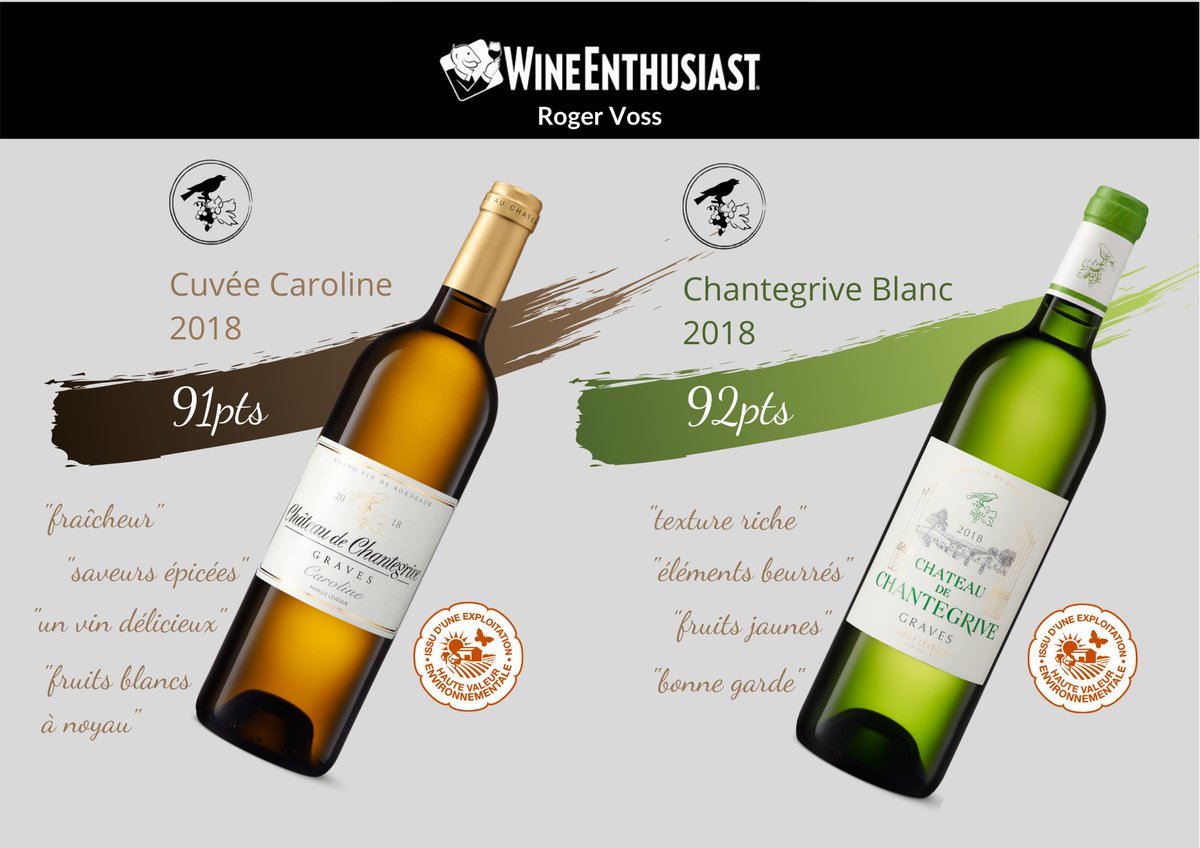 Dégustation des vins blancs 2018 ! 🍷
Roger Voss pour <a href="/WineEnthusiast/">WineEnthusiast</a>  ! 🤩
.
Tasting of our white wines 2018!
Thank you 🍇
.
<a href="/VinsdeGraves/">Les Vins de Graves</a> <a href="/VinsdeBordeaux/">Les Vins de Bordeaux 🍇</a> 
#Chantegrive #Vinsdegraves #Bordeauxwine #Frenchwine #Winetasting #Winelover #Naturelovers #HVE3 #environnement