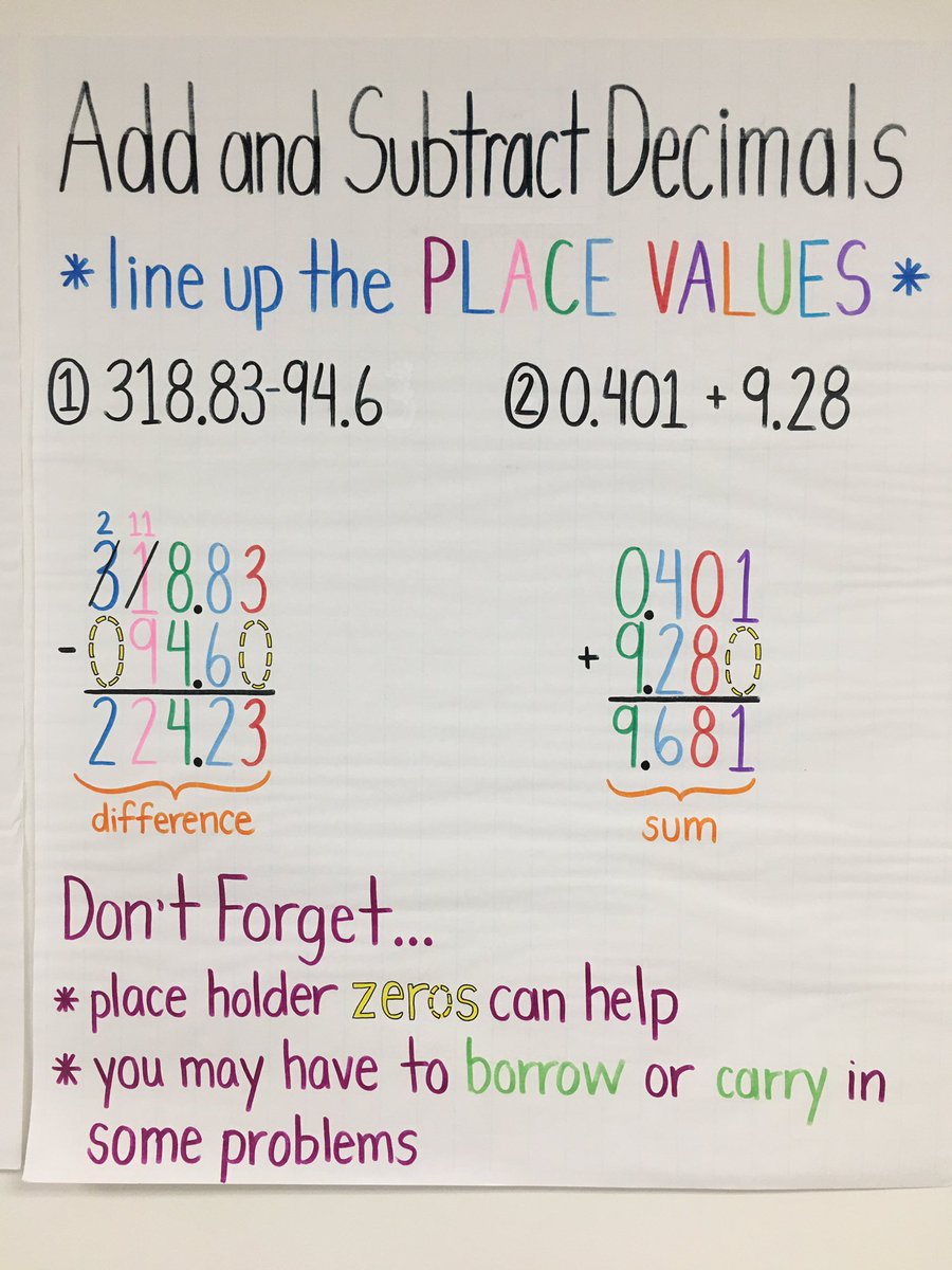 themathhobster's tweet photo. Grade 6 Unit 5 Anchor Charts (through Lesson 9). Place value has been so valuable through these lessons! #anchorcharts #placevaluematters #openupmath https://t.co/Ru1cuDUDtF