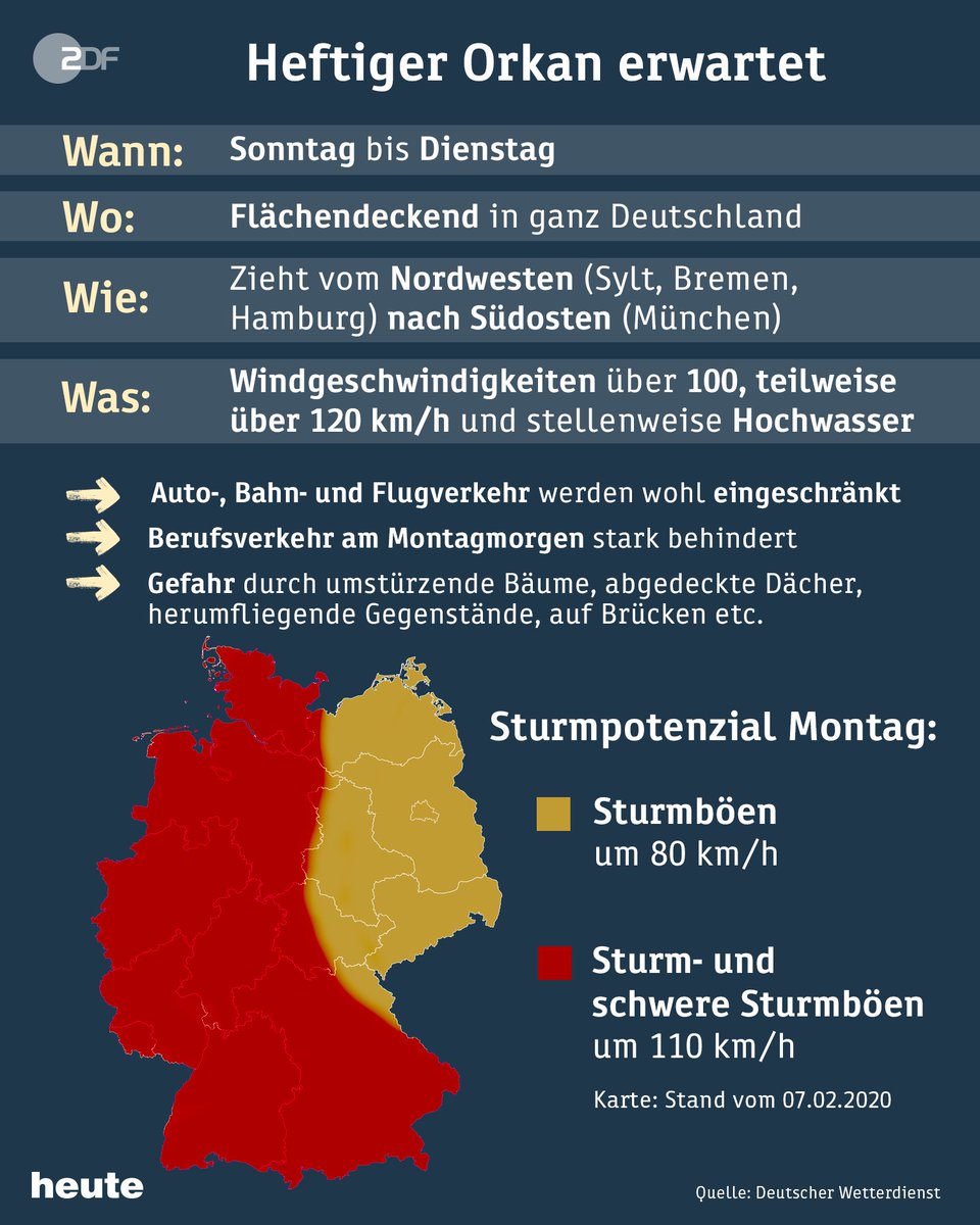 ZDFheute's tweet photo. Deutschland steht ein schwerer Wintersturm bevor: Der Deutsche #Wetterdienst warnt für Sonntag und Montag vor einem heftigen #Orkan.  
#Sturm #SABINE https://t.co/zk0cpJ7SF6