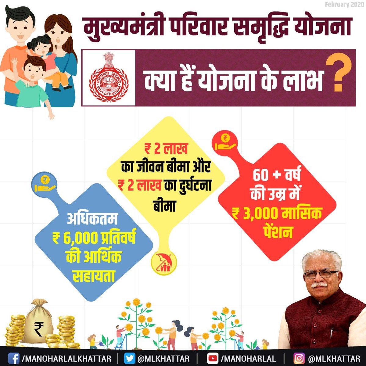 mlkhattar's tweet photo. समाज के सभी वर्गों का कल्याण करना हमारी सरकार का ध्येय है।

'मुख्यमंत्री परिवार समृद्धि योजना' निम्न आय परिवारों के सदस्यों को जीवन बीमा, दुर्घटना बीमा व पेंशन का लाभ प्रदान करने के लिए शुरू की गई है।

पोर्टल https://t.co/ntd0QBQHS9 पर योजना की सभी जानकारी उपलब्ध है।
#MMPSY https://t.co/WOmTsWyajf