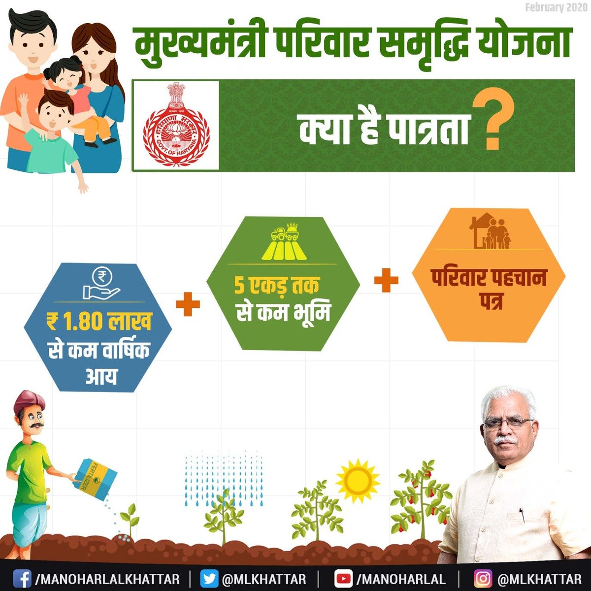 mlkhattar's tweet photo. समाज के सभी वर्गों का कल्याण करना हमारी सरकार का ध्येय है।

'मुख्यमंत्री परिवार समृद्धि योजना' निम्न आय परिवारों के सदस्यों को जीवन बीमा, दुर्घटना बीमा व पेंशन का लाभ प्रदान करने के लिए शुरू की गई है।

पोर्टल https://t.co/ntd0QBQHS9 पर योजना की सभी जानकारी उपलब्ध है।
#MMPSY https://t.co/WOmTsWyajf