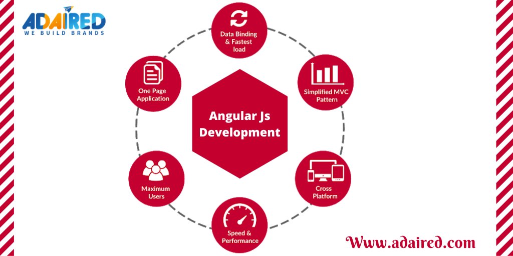 EmilyJa26782767's tweet image. AdAired Digital Media gives well structured angular js development services and increase business prospects. Visit us if you want further information...
#adaired #angularjsdevelopmentservices #angularjsdevelopment #developers #web #website #business #webdevelopment #webdesigning