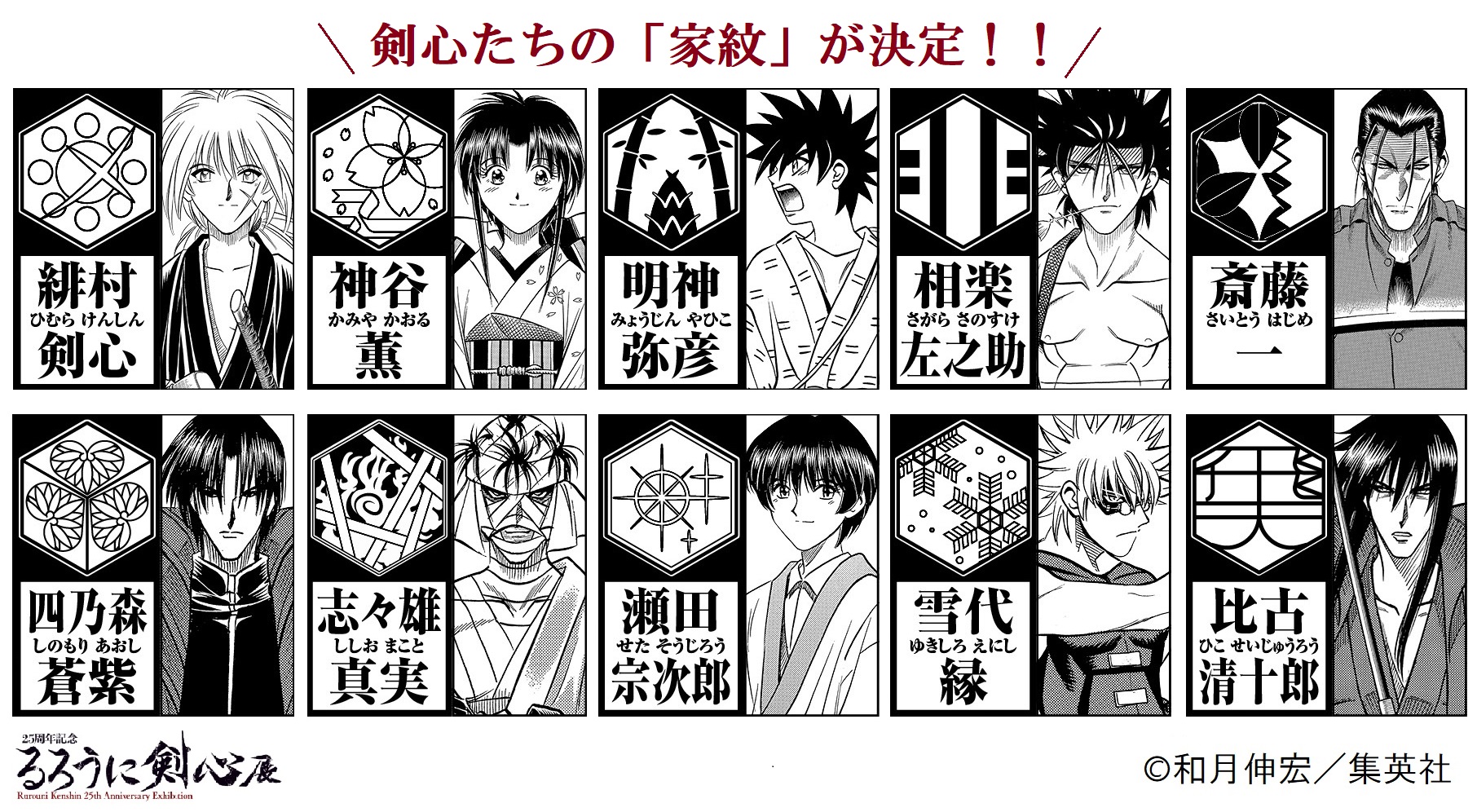 るろうに剣心展 公式 10キャラクターの 家紋 が決定 るろ剣 25周年を記念して 剣心ら10キャラクターの和月伸宏先生公認 家紋 が決定 この家紋を使用したグッズを続々開発中です キャラ 家紋の組み合わせは 公式サイトでご覧ください るろうに剣心展 公式 10キャラクターの 家紋 が決定 るろ剣 25周年を記念して 剣心ら10キャラクターの和月伸宏先生公認 家紋 が決定 この家紋を使用したグッズを続々開発中です キャラ 家紋の組み合わせは 公式サイトでご覧ください
