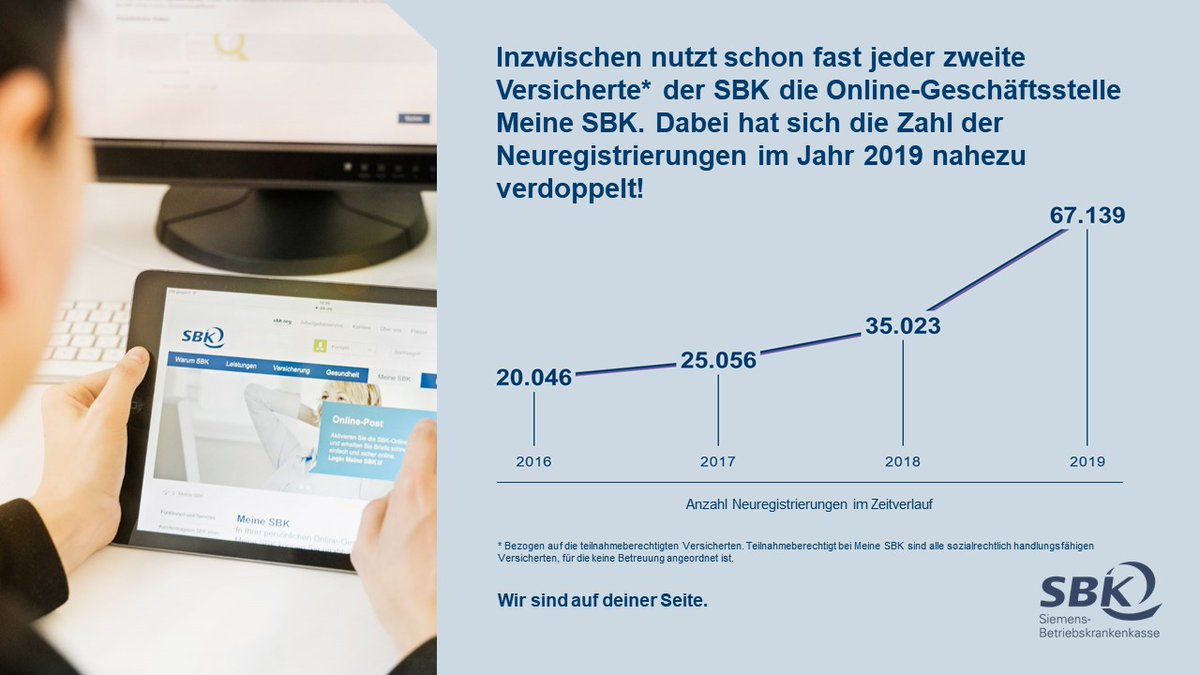 Siemens_BKK's tweet photo. #Digitalisierung ist keine Frage des Ob, sondern des Wie. Wir entwickeln unsere digitalen Dienste mit Versicherten weiter, u.a. im Rahmen einer #TesterCommunity. Denn wo der Versicherte einen Mehrwert für sich erkennt, nutzt er Angebote auch gerne.  #digitaleGKV #CustomerJourney https://t.co/KYYSydo8Lq