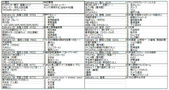 かず奈さん がハッシュタグ Live Express をつけたツイート一覧 1 Whotwi グラフィカルtwitter分析