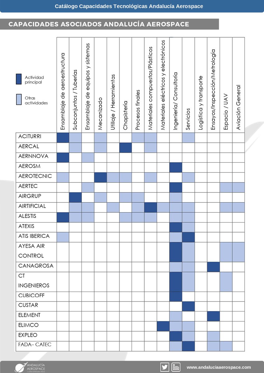 ANDALUCÍA AEROSPACE Clúster Empresarial tweet media