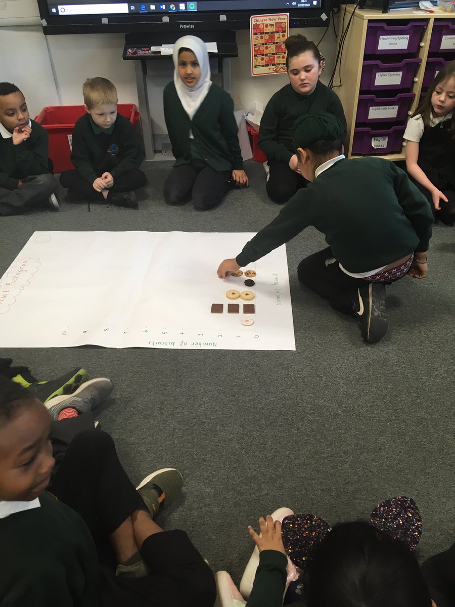 Comet_class's tweet photo. We made our favourite biscuit pictogram and added them to the graph. We were fab at interpreting the data and the best bit was that we ate them for snack! #outermaths @BigMaths @NSPCC #numberday https://t.co/Zd4aZH9N7o