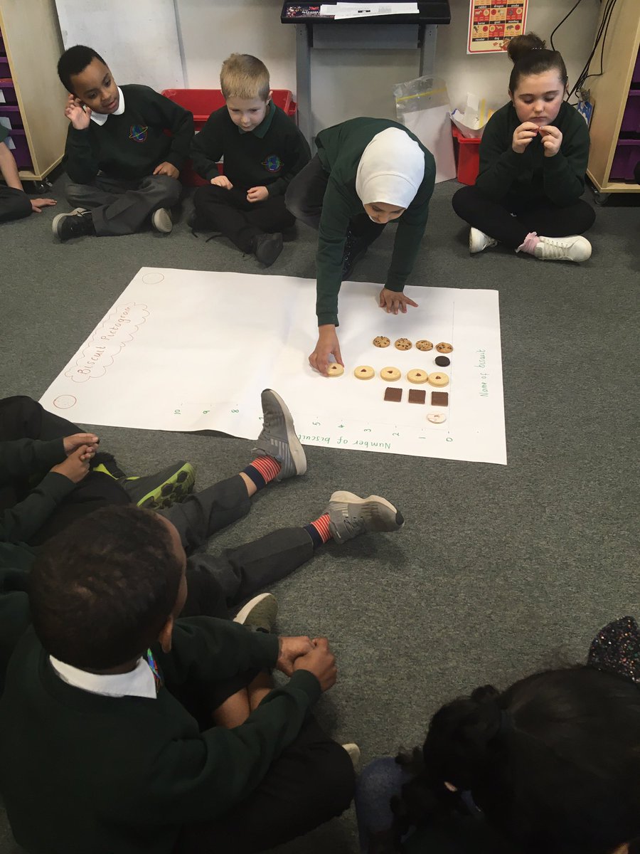 Comet_class's tweet photo. We made our favourite biscuit pictogram and added them to the graph. We were fab at interpreting the data and the best bit was that we ate them for snack! #outermaths @BigMaths @NSPCC #numberday https://t.co/Zd4aZH9N7o