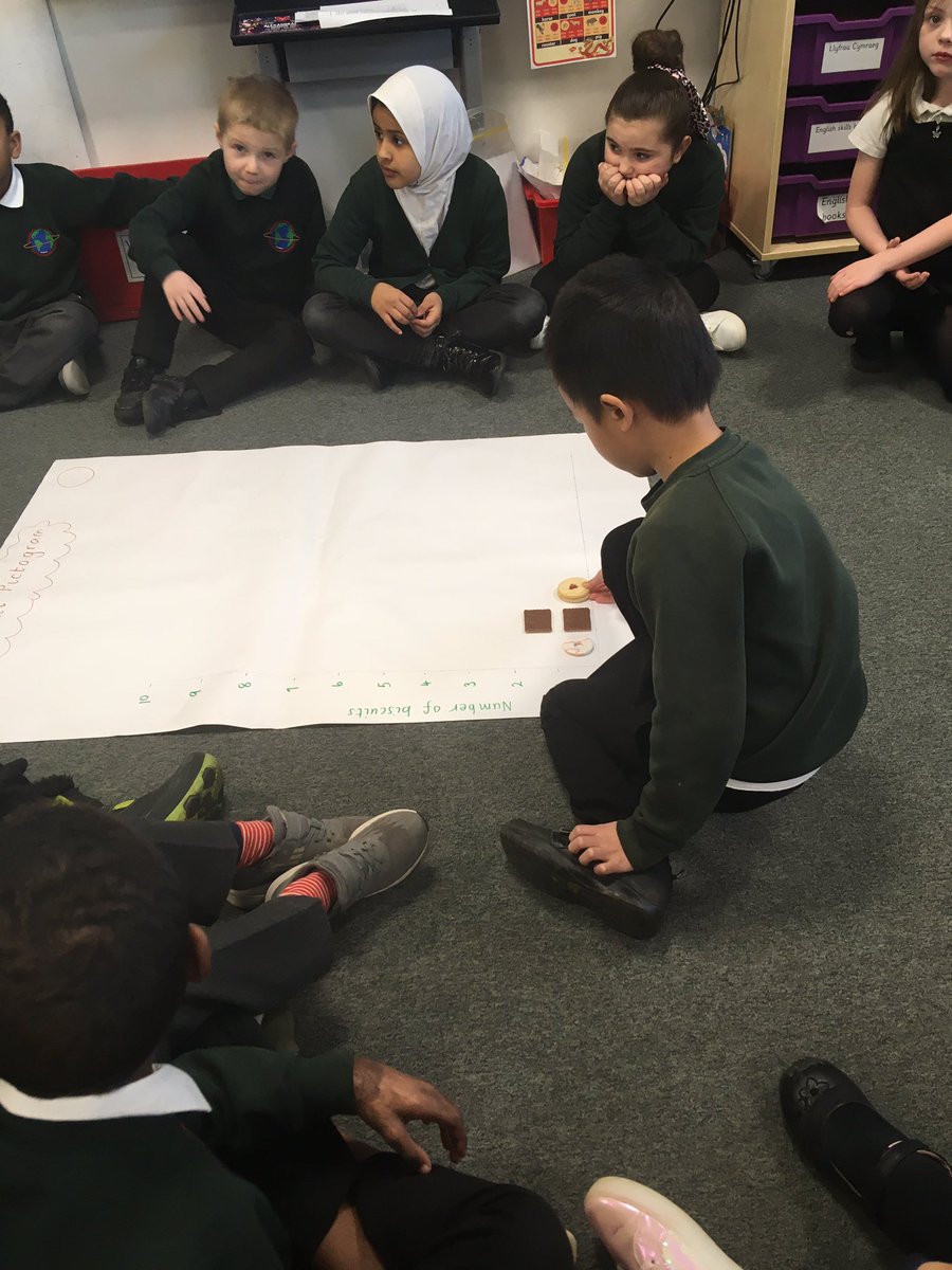 Comet_class's tweet photo. We made our favourite biscuit pictogram and added them to the graph. We were fab at interpreting the data and the best bit was that we ate them for snack! #outermaths @BigMaths @NSPCC #numberday https://t.co/Zd4aZH9N7o
