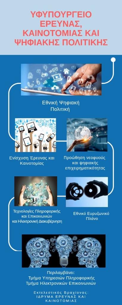 Σημαντική η ψήφιση του Υφ. Έρευνας, Καινοτομίας &amp; Ψηφιακής Πολιτικής σήμερα από τη Βουλή. Στήριξη στη ραγδαία αναπτυσσόμενη κοινωνία των νέων ερευνητών &amp; καινοτόμων επιχειρηματιών μας, καταλύτης για ψηφιακό εκσυγχρονισμό #Cyprus #digital #research 
👉bit.ly/39fyUNh