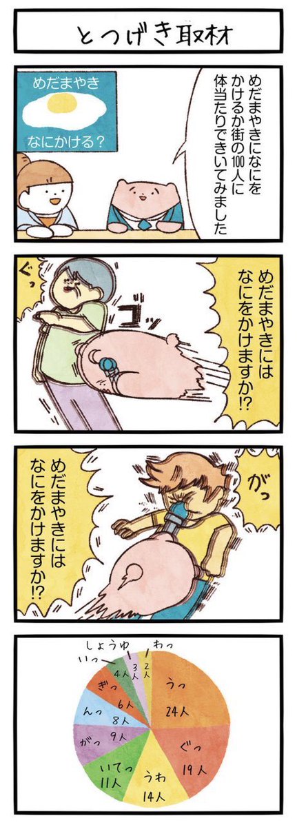 #RTで私を有名にしてください
ゆめみちゃんと一緒に住む、まるいともだちの ほんわカオスな4コママンガを描いています。
メディア欄からもれなく読めます
飛鳥新社から単行本も発売中です。(https://t.co/jZwXTmCQ2n )
#ユメミルゆめみ4コマ
#まるいともだち