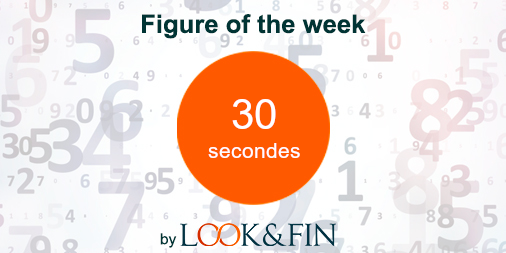 LookAndFin's tweet image. 80% des dossiers présentés sur notre plateforme sont financés en moins de 30 secondes. Nous remercions nos prêteurs pour leur réactivité !

#Crowdlending #Financement #PME