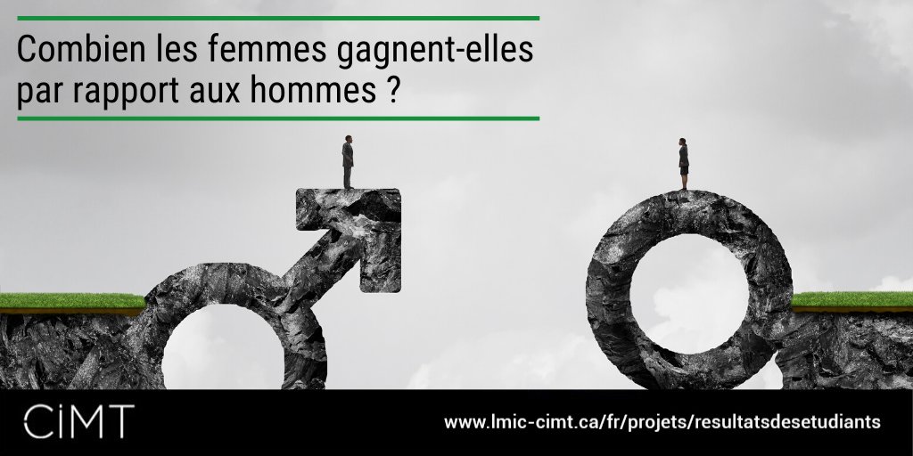 CIMT_fra's tweet photo. La plus grande différence en dollars se situe chez les titulaires de maîtrise en commerce, où les femmes gagnent près de 40 000$ de moins que les hommes (ou 32%). https://t.co/rouYYTYvX5 https://t.co/NbbM0sbOsL
